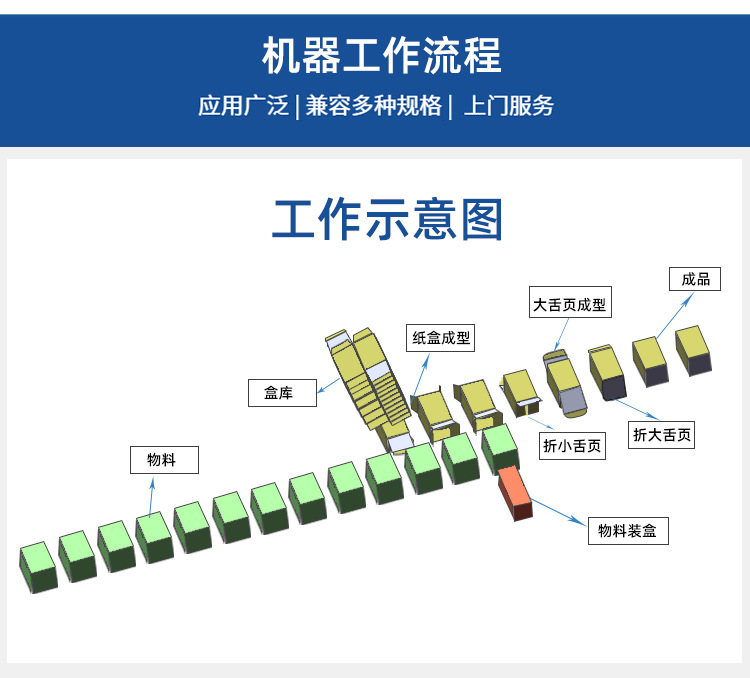 裝盒機(jī)工作原理 裝盒機(jī)工作原理